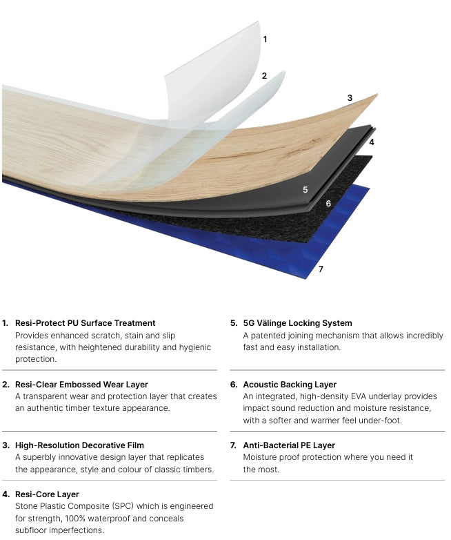 Terra Mater 5G SPC Hybrid Floor Coastal Blackbutt 1820x225x9.7mm - Elevate your space with durable and stylish flooring